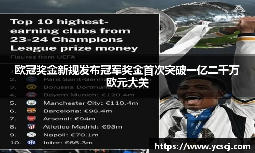 欧冠奖金新规发布冠军奖金首次突破一亿二千万欧元大关
